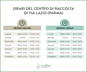 orari-isola-ecologica-via-lazio-parma